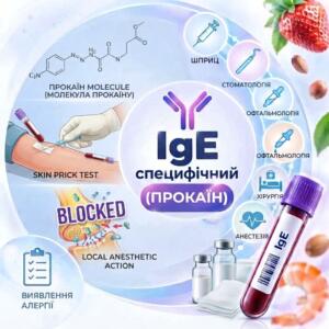Круглая медицинская инфографика для иммуноаллергодиагностики на прокаин (procaine), содержащая формулу молекулы, изображение процедуры взятия крови, пробирку с биоматериалом и профильные медицинские пиктограммы.